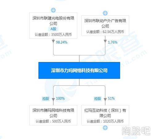 头条低价概念股