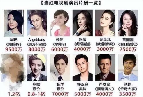 降明星的片酬,降明星片酬背后的行业变革与反思