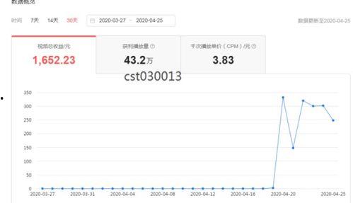 头条作者发的音乐,揭秘头条作者原创音乐的魅力