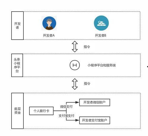 福建头条小程序视频教程,轻松掌握信息获取与互动技巧