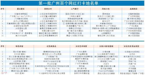温州网红打卡地清单大全,解锁这座城市的潮流秘境